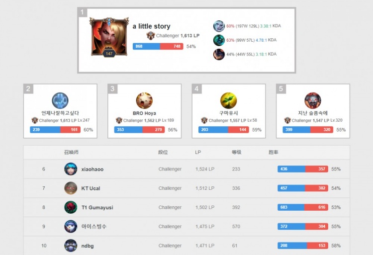 精彩的赛场 精彩的赛场