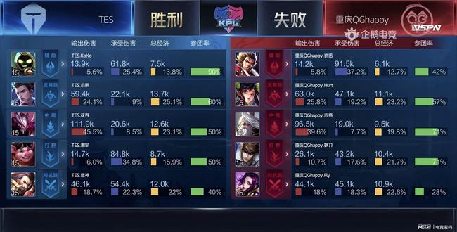 D下赛季场
